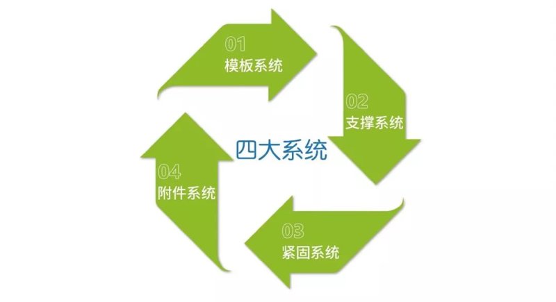 家居用品包括哪些产品
