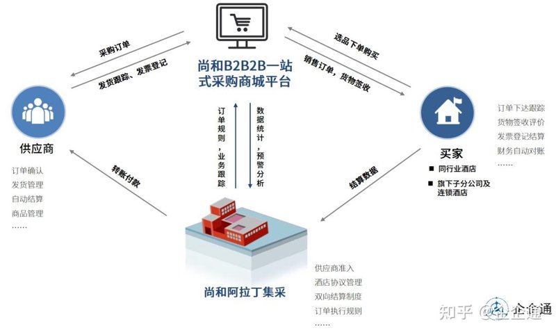 如何高效地在家中整理和管理各类生活用品？今天，我们就来一步步教你。